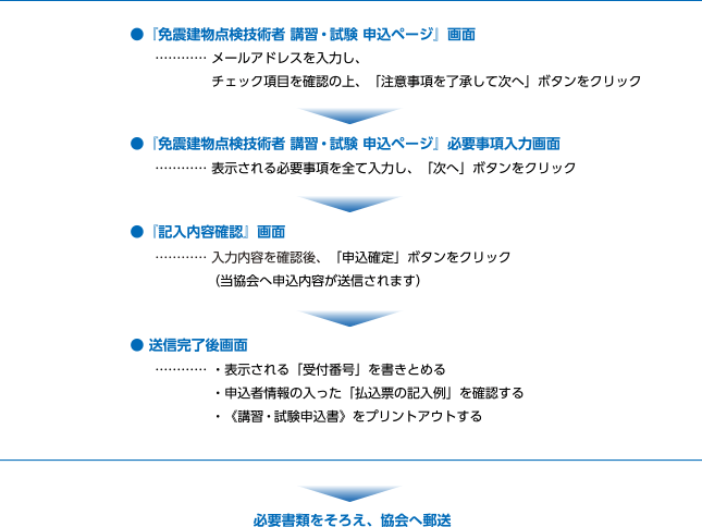 申し込みページでの操作の流れ