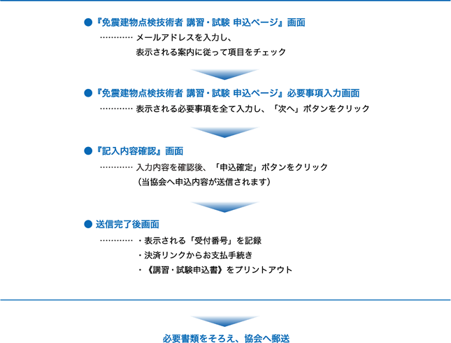 申し込みページでの操作の流れ