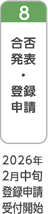 合否発表・登録申請