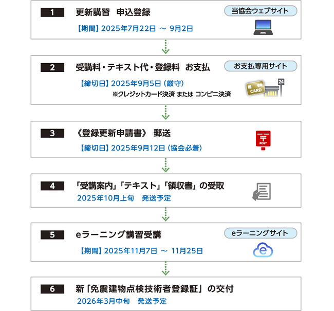 お申込み